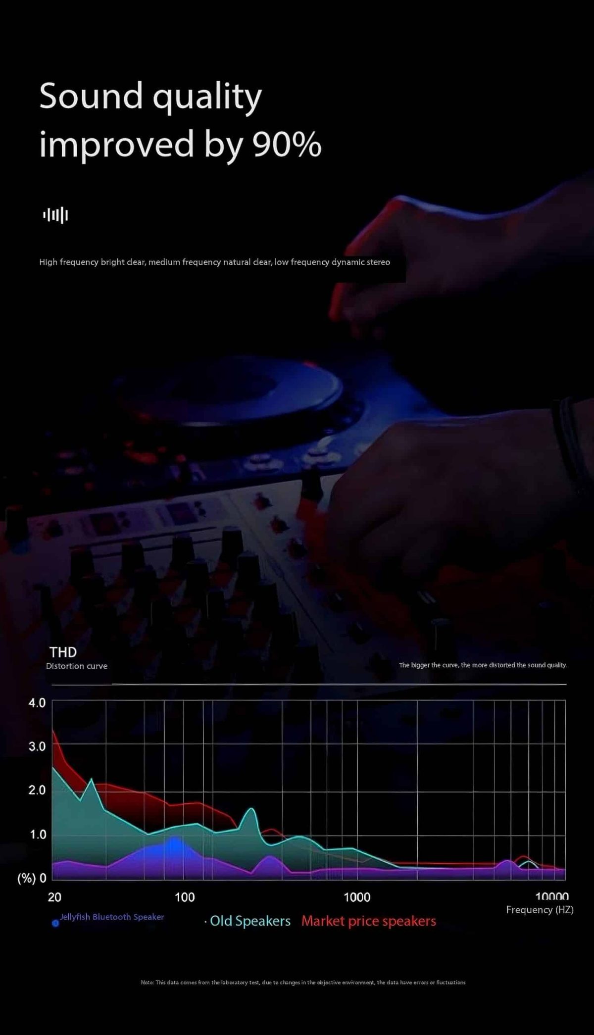 ALI Speaker Connected to Smartphone: The ALI speaker connected to a smartphone via Bluetooth, actively playing music, highlighting its compatibility with various devices.